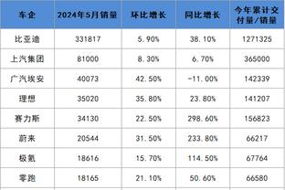 无敌了啊！基根-穆雷第三节三分7中7狂轰26分&带队拉开30分领先